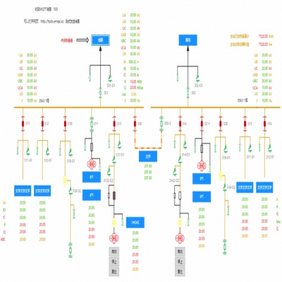 J9九游服务运维在线组态系统方案-在线SCADA